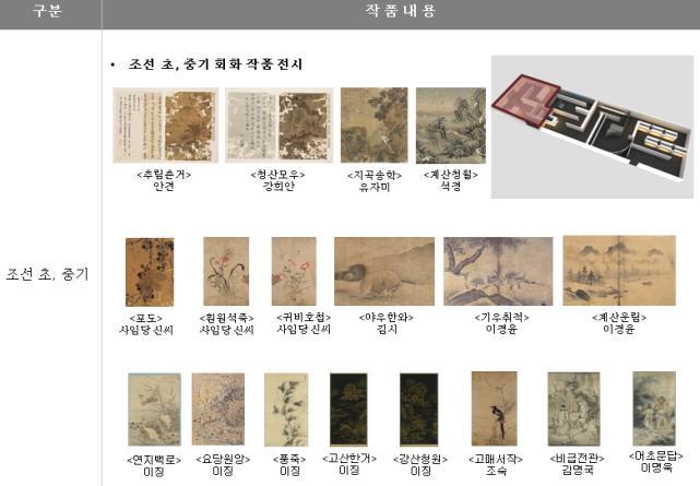 간송미술관에 소장된 조선 초.중기의 작품들(대구시 제공)ⓒ News1