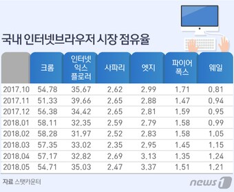 ⓒ News1 방은영 디자이너