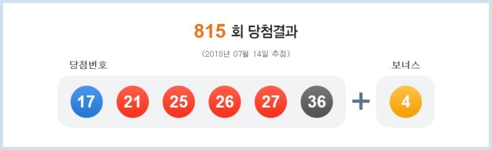 (나눔로또 제공)ⓒ News1