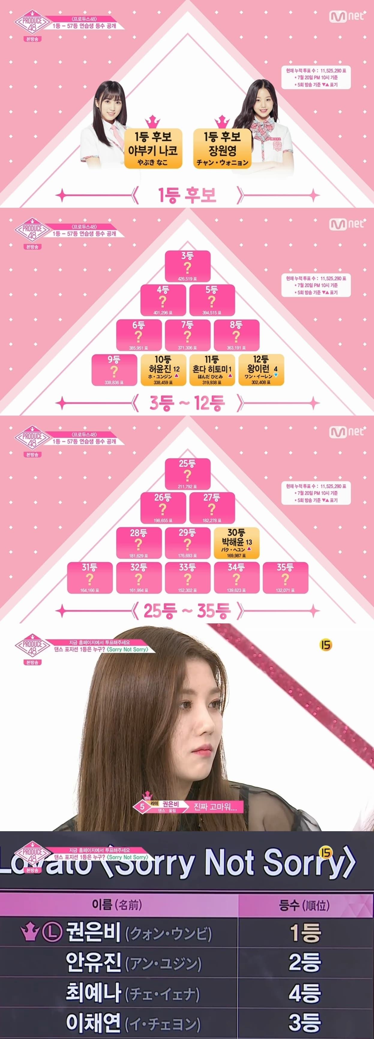 Mnet '프로듀스48' 캡처ⓒ News1