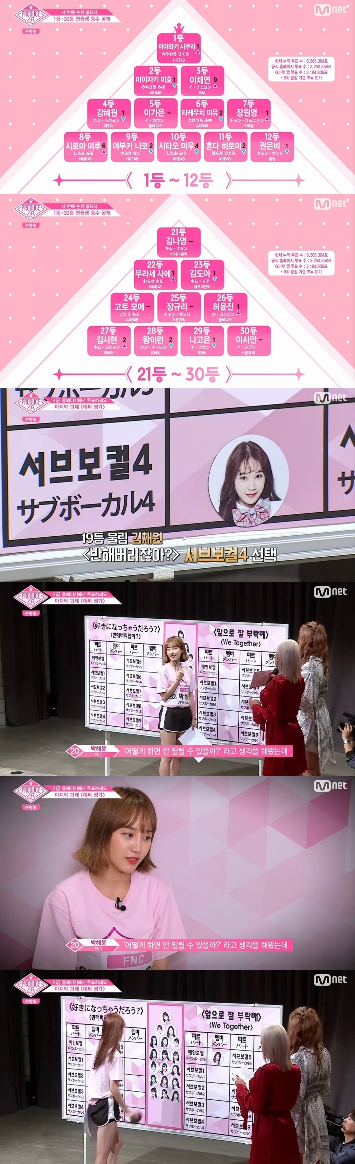 Mnet '프로듀스48' 캡처ⓒ News1