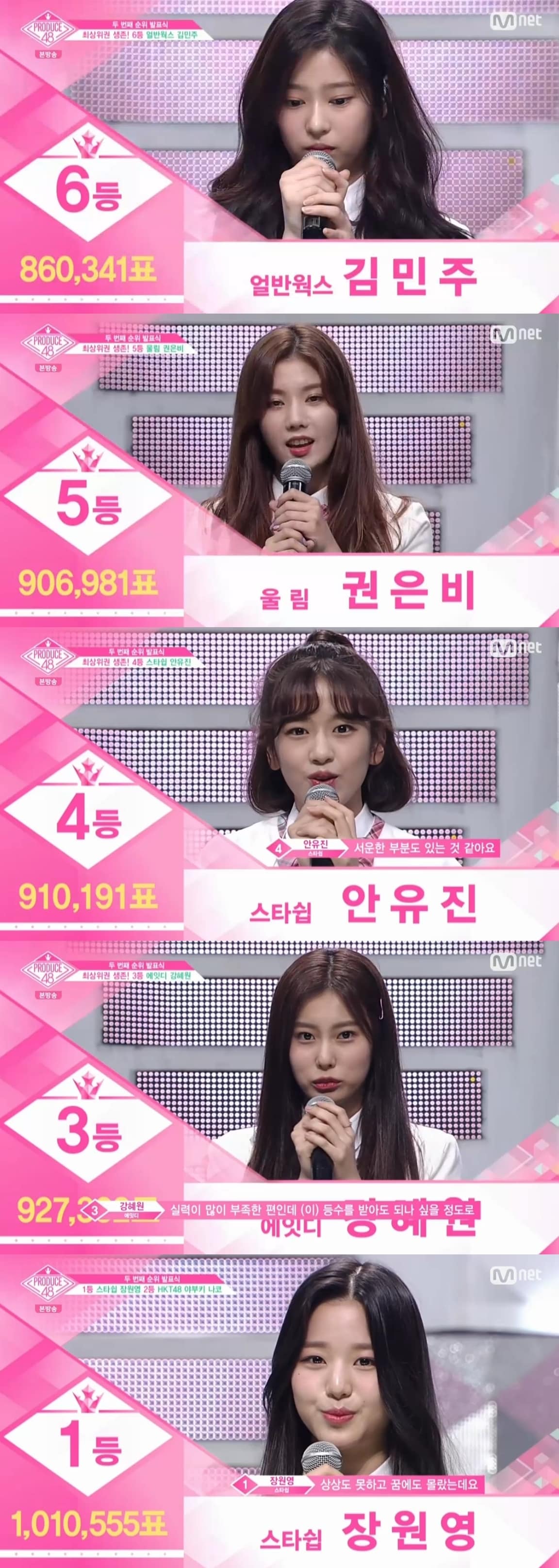 Mnet \'프로듀스48\' 캡처ⓒ News1