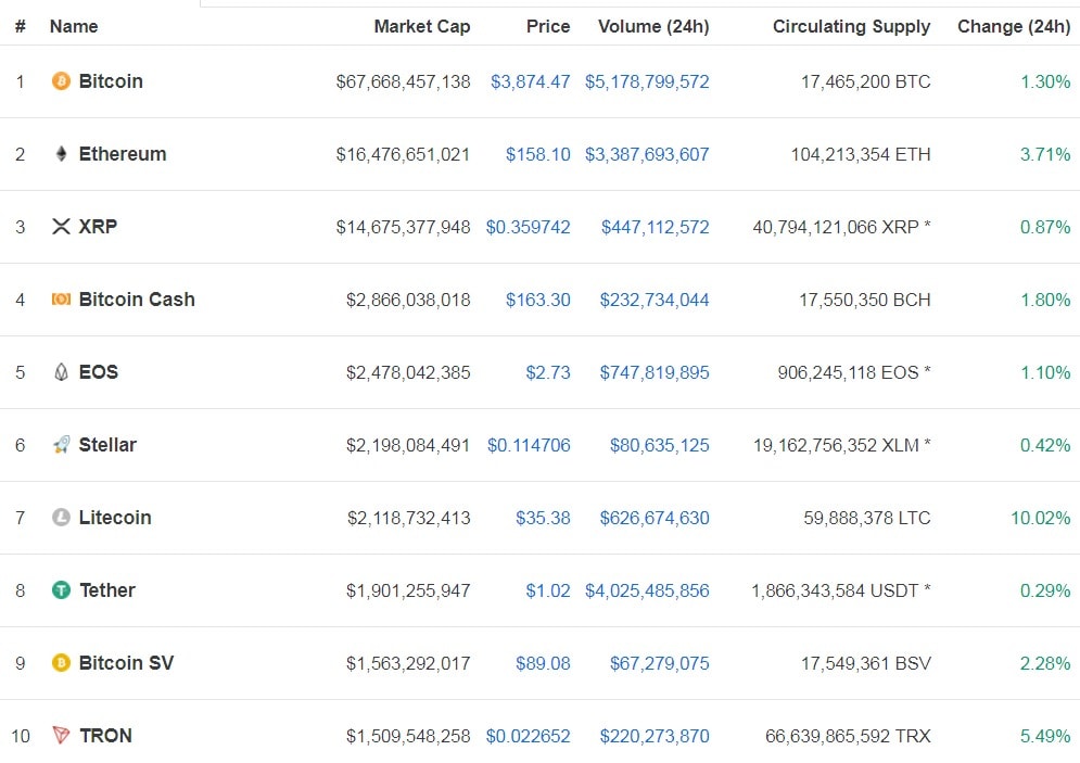 코인마켓캡 갈무리