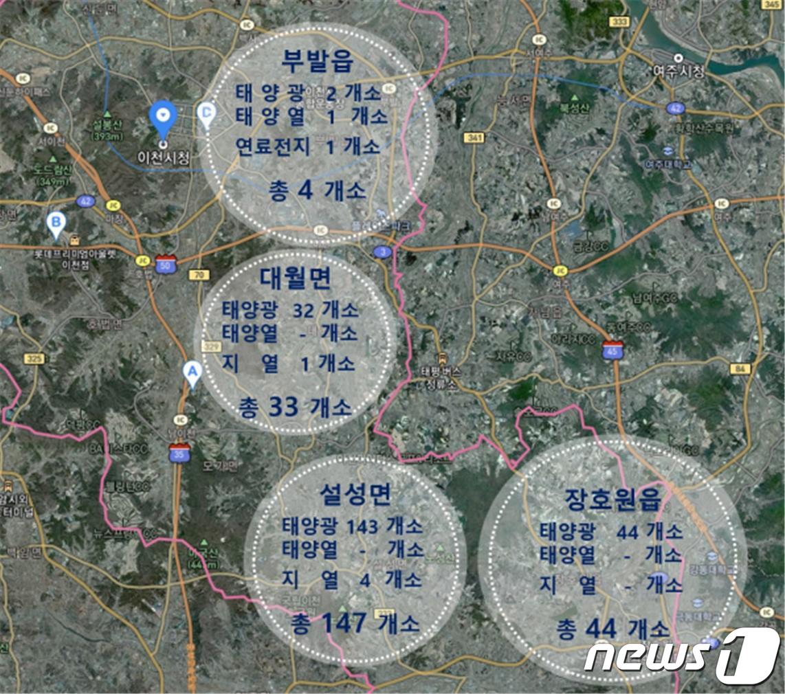 이천시가 추진하는 신재생에너지 지원 사업 대상지역 (이천시 제공)ⓒ News1 김평석 기자