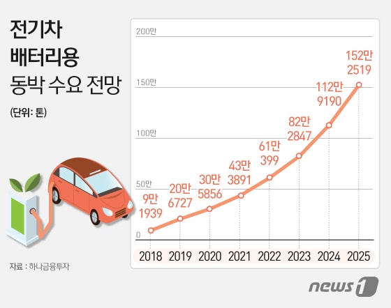 ⓒ News1 이지원 디자이너