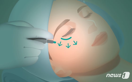 ⓒ News1 DB