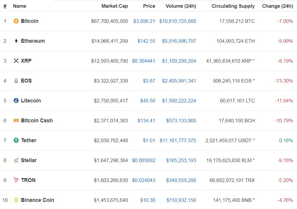 코인마켓캡 갈무리