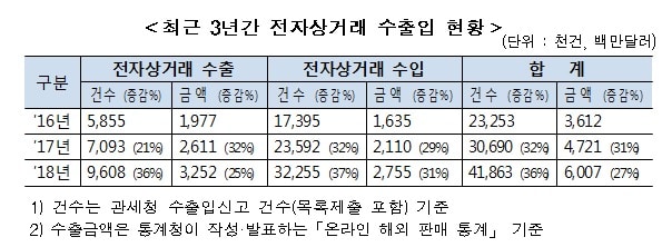 ⓒ 뉴스1