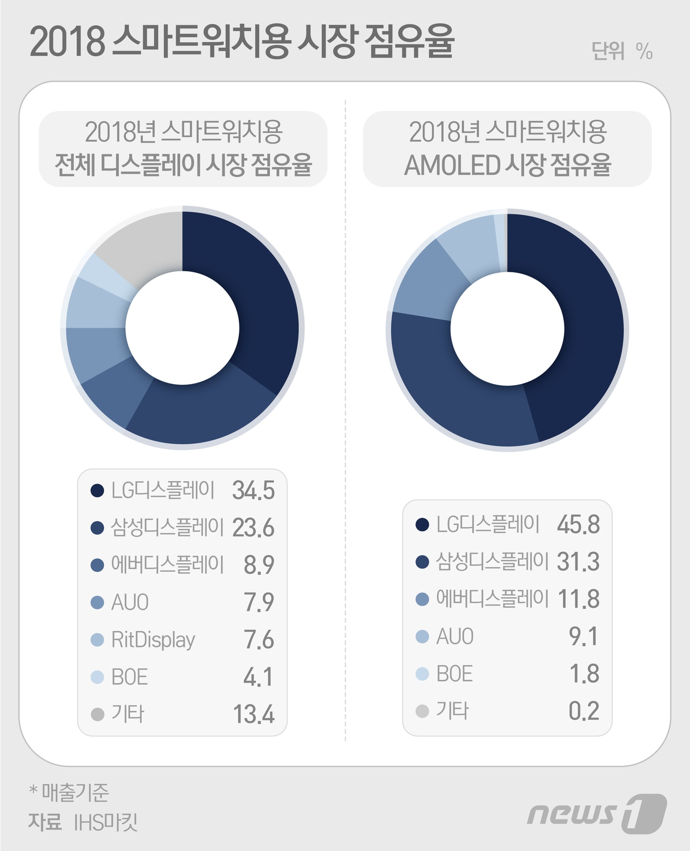 ⓒ News1 최수아 디자이너