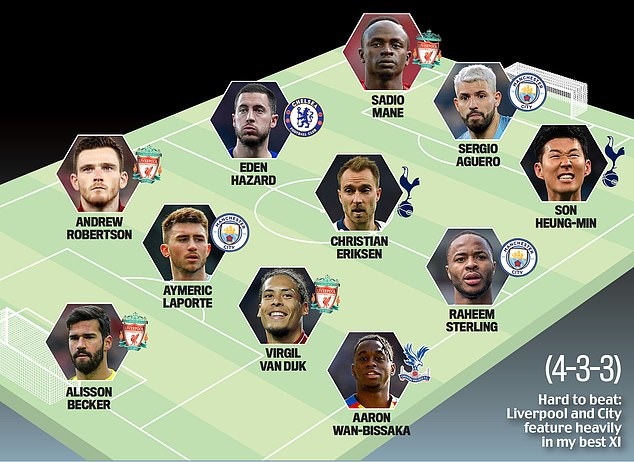 피터 크라우치가 선정한 2018-2019 EPL 베스트일레븐 (데일리메일 홈페이지) ⓒ 뉴스1