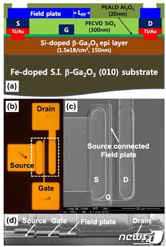 산화갈륨 모스펫(MOSFET) 구조(ETRI 제공)ⓒ 뉴스1