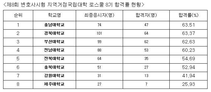 (자료=충남대학교 제공) ⓒ 뉴스1