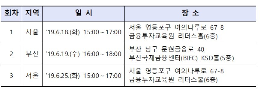 (금융감독원 제공)ⓒ 뉴스1