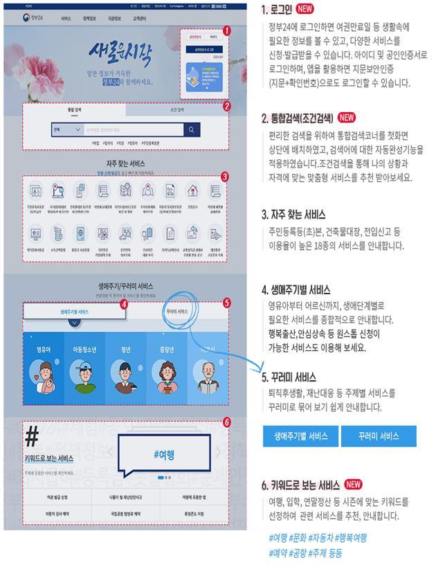7월부터 대폭 달라지는 정부24 홈페이지의 모습. (행정안전부 제공). ⓒ 뉴스1