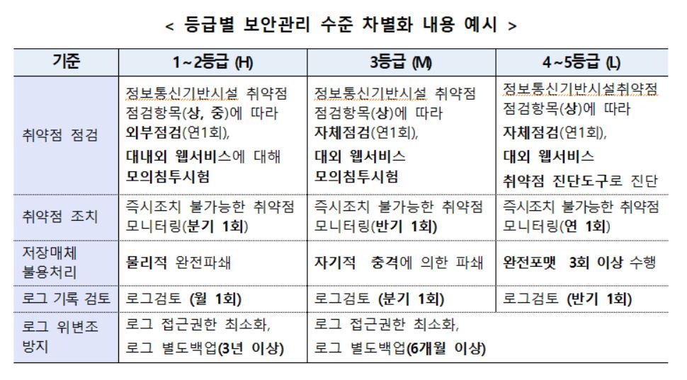 (행정안전부 제공). ⓒ 뉴스1