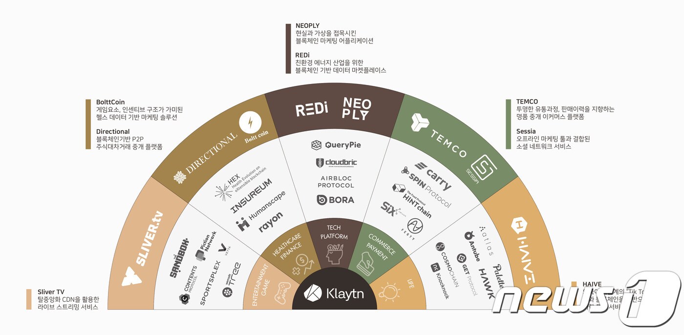 투자금 6분의1로…