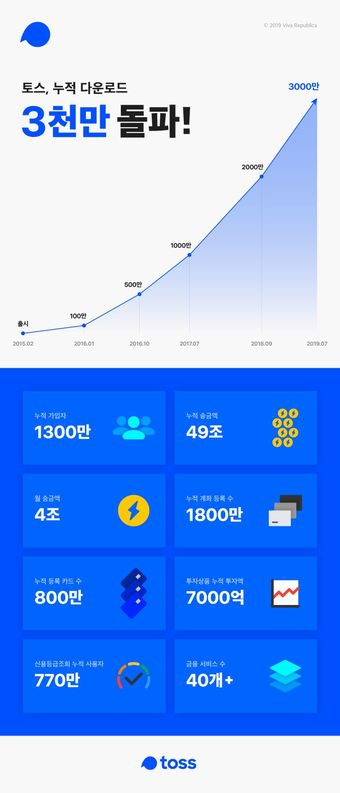 ⓒ 뉴스1