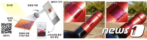 정보를 숨길 수 있는 편광 컬러 디스플레이(광주과학기술원 제공)ⓒ 뉴스1