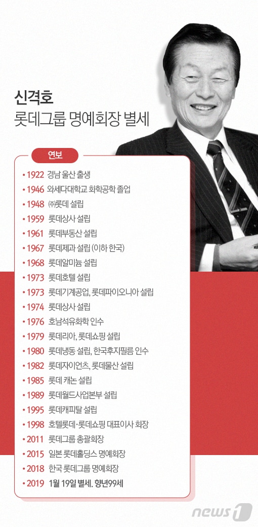 ⓒ News1 최수아 디자이너