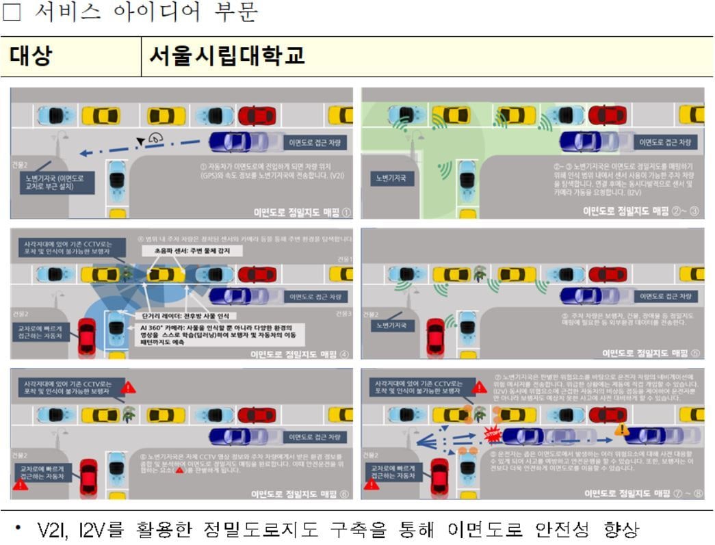 국민 아이디어로 '자율협력주행' 시대 앞당겨요 - 뉴스 썸네일 이미지
