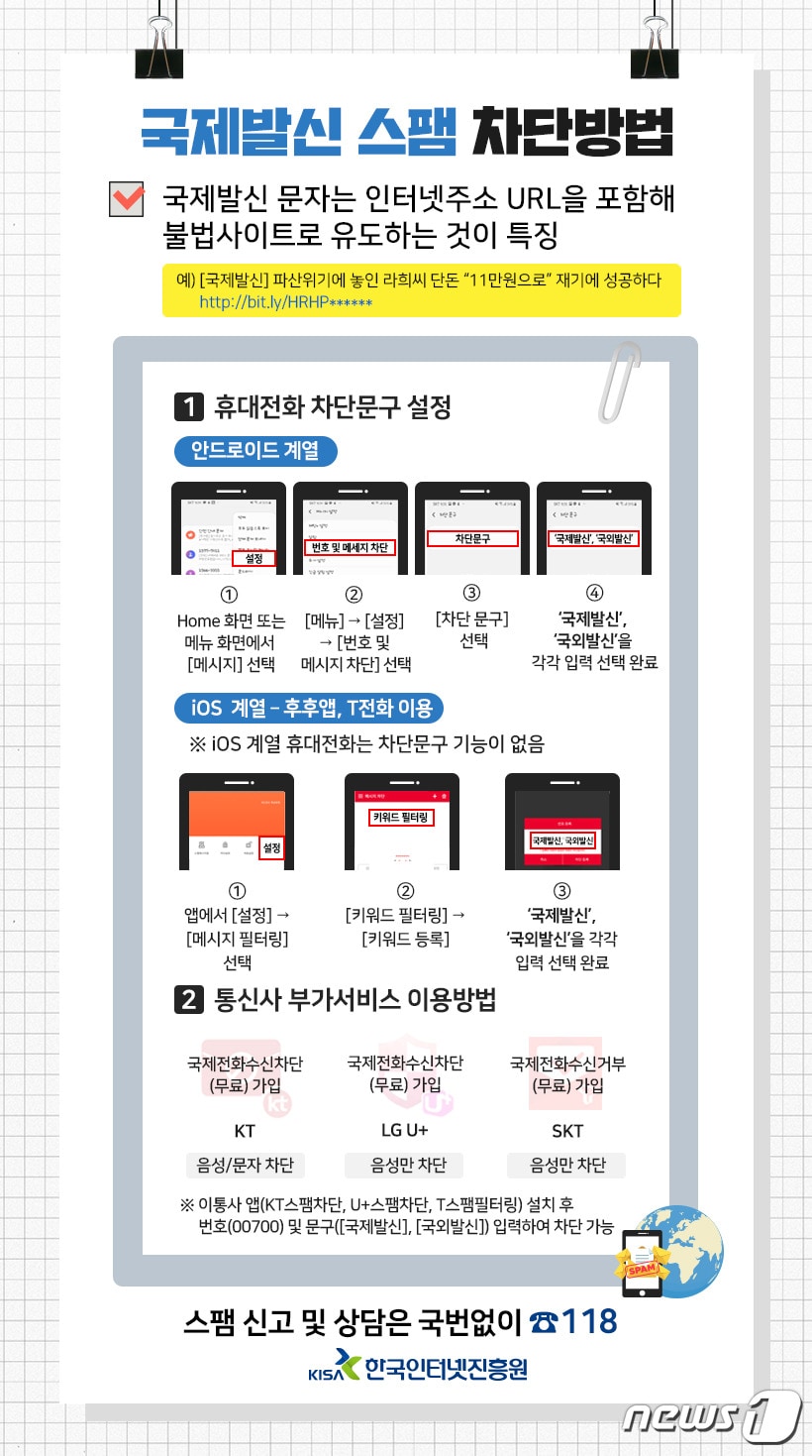 국제발신 스팸문자 차단방법 (한국인터넷진흥원 제공) ⓒ 뉴스1