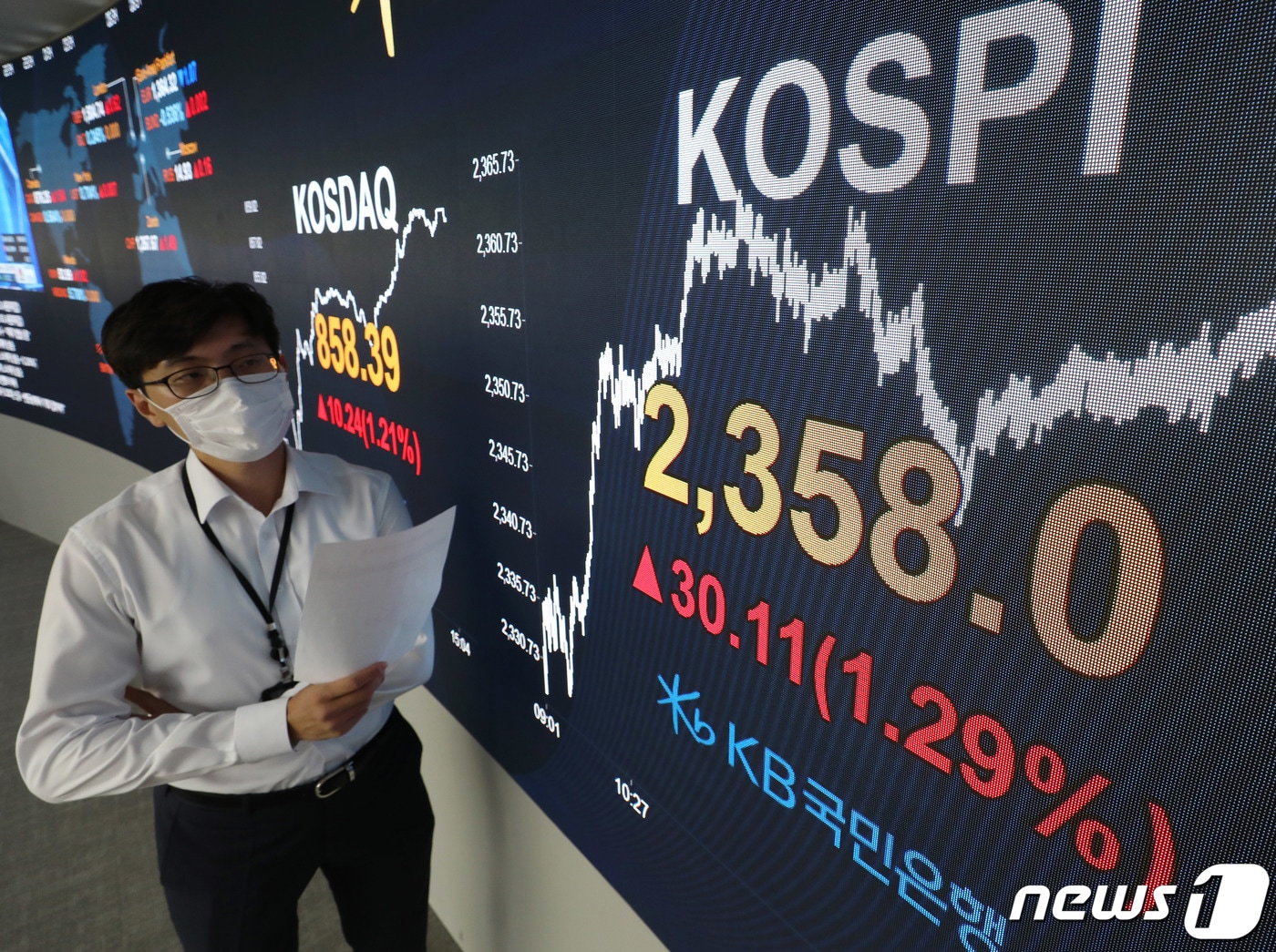추석 연휴 후 첫 개장일인 5일 오후 서울 여의도 KB국민은행 딜링룸 전광판에 코스피 지수가 30.11포인트(1.29%) 오른 2,358.0을 나타내고 있다. 이날 코스닥 지수는 10.24포인트(1.21%) 오른 858.39, 달러원 환율은 6.10원 하락한 1,163.4원으로 장을 마감했다. 2020.10.5/뉴스1 ⓒ News1 박정호 기자