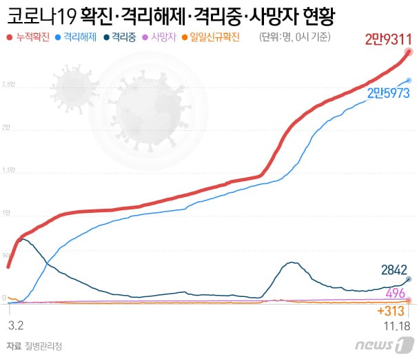 ⓒ News1 이은현 디자이너