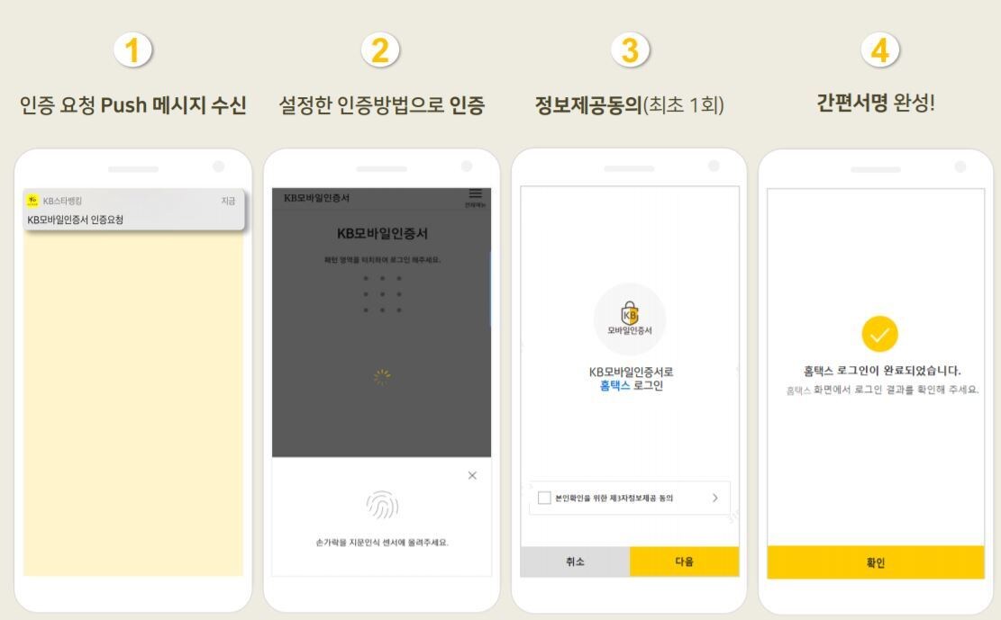 KB모바일인증서.(KB국민은행 제공) ⓒ 뉴스1
