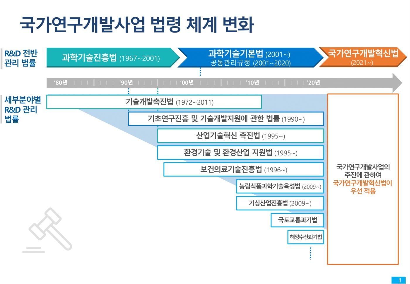 (과학기술정보통신부 제공) 2020.12.22 /뉴스1