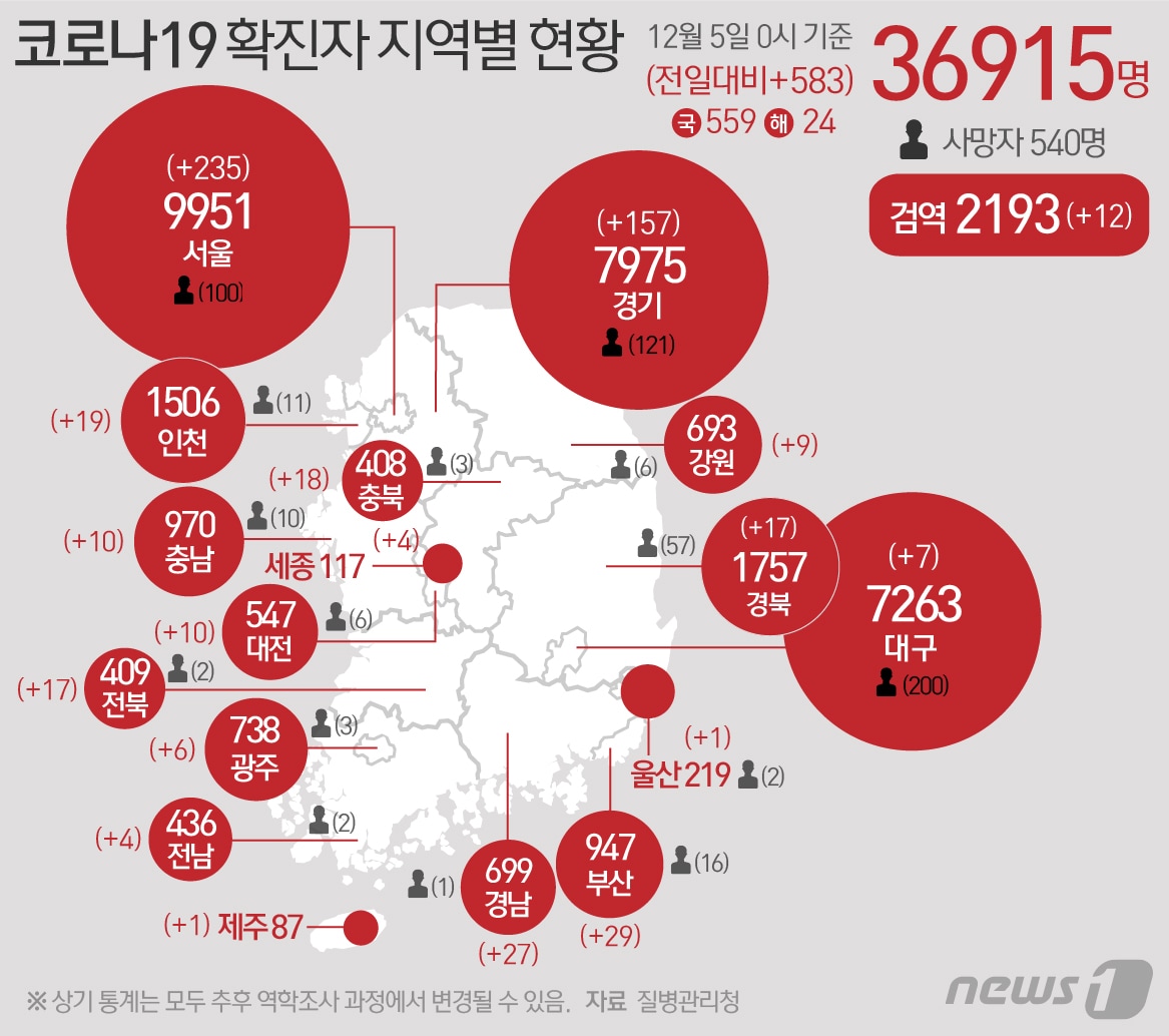 5일 0시 기준 전국 코로나19 확진자 현황.ⓒ News1 최수아 디자이너