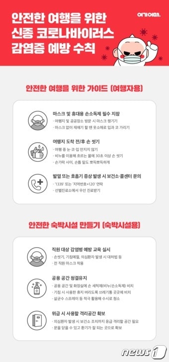 여기어때 신종 코로나 바이러스 예방 수칙 안내 가이드(여기어때 제공)ⓒ 뉴스1