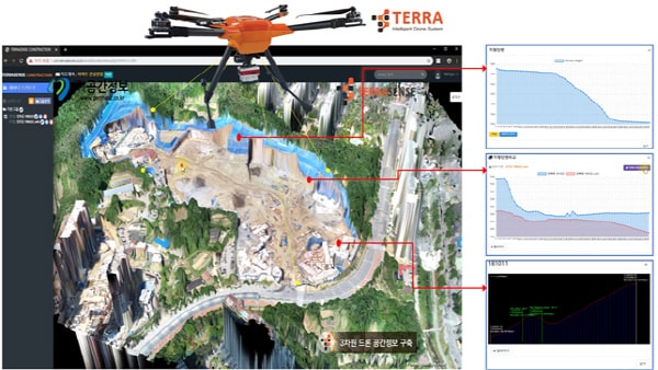 스마트램즈 SMART LEMS ⓒ 뉴스1