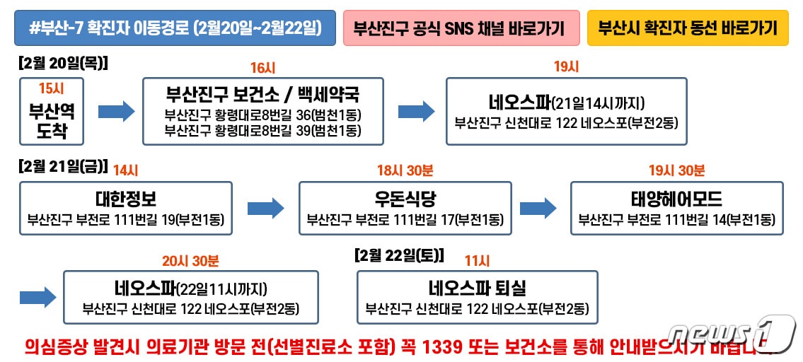 부산 7번 확진자 이동경로(부산진구 홈페이지 캡쳐)ⓒ 뉴스1