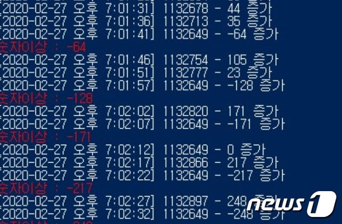 이준석 미래통합당 최고위원이 '문재인 대통령 탄핵'을 요구한 청와대 국민청원 동의 인원을 조작하고 있는 것 아니냐며 제시한 시간대별 추천인원 변동수치. 늘었다가 113만2649명으로 줄어드는 현상을 볼 수 있다. 페이스북 캡처 ⓒ 뉴스1