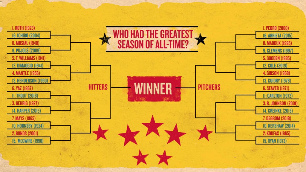 메이저리그에서 역대 최고의 시즌을 보낸 선수를 뽑는 투표가 진행 중이다.(MLB.com 캡쳐) ⓒ 뉴스1