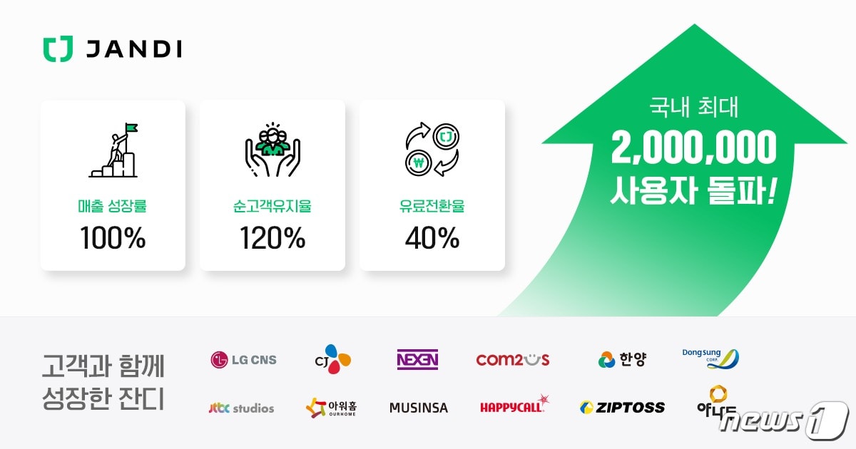 업무 협업도구 '잔디' 이용자 200만명 돌파 (토스랩 제공) ⓒ 뉴스1