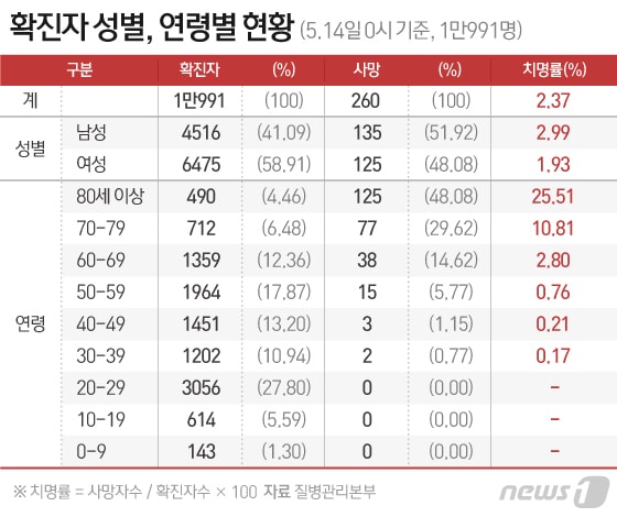 ⓒ News1 이지원 디자이너