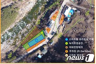 스마트타운 미산 개념도. (인제군 제공) /ⓒ 뉴스1