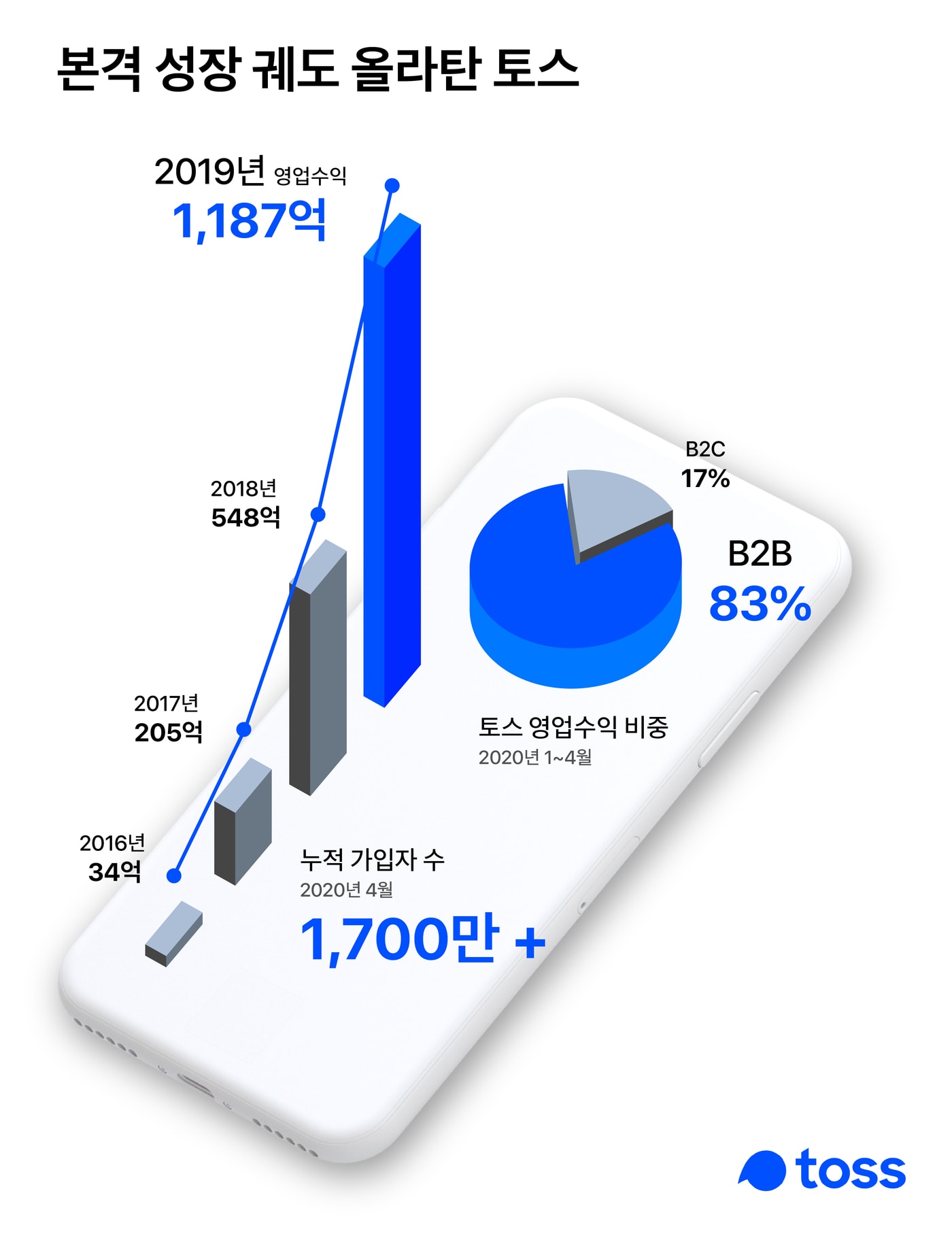 (토스 제공) ⓒ 뉴스1