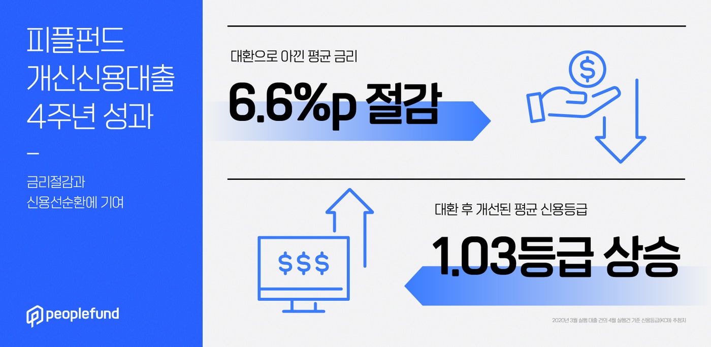 (피플펀드 제공) ⓒ 뉴스1