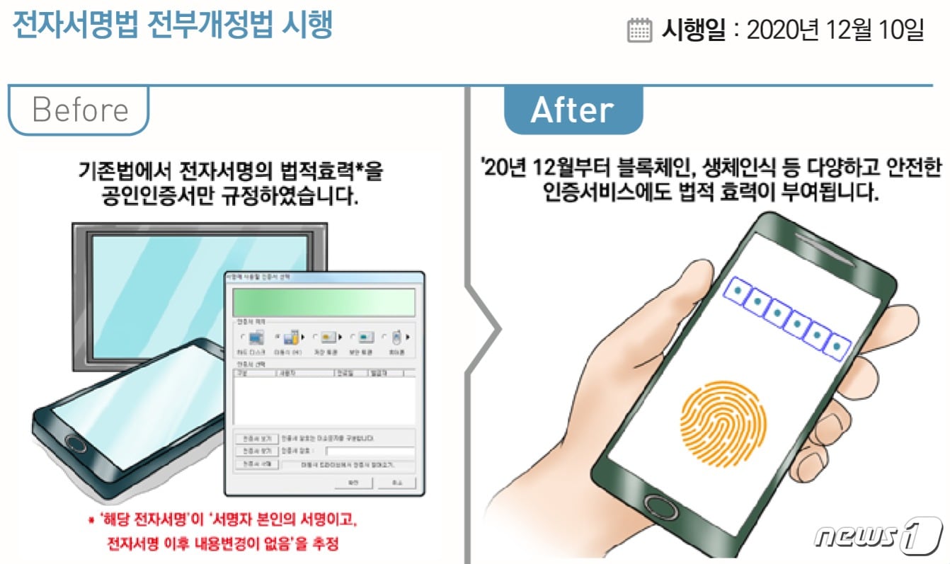 공인인증서 제도를 폐지하는 전자서명법 개정으로 오는 10일부터 앞으로 전자서명을 발급받기 위해 액티브X 등 프로그램이나 실행파일을 설치할 필요가 없어졌다. ⓒ 뉴스1