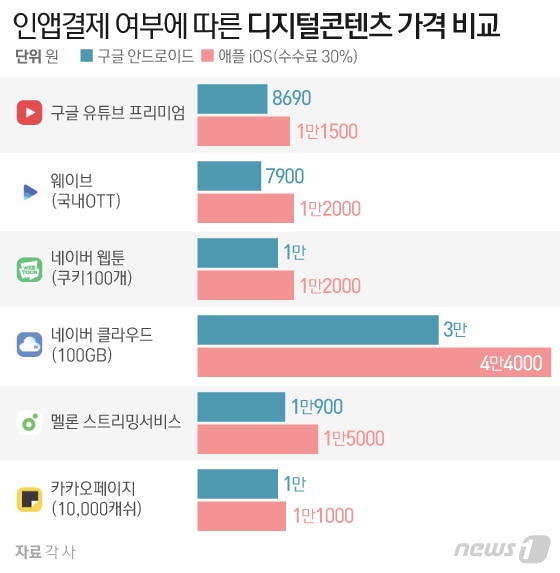 ⓒ News1 이은현 디자이너