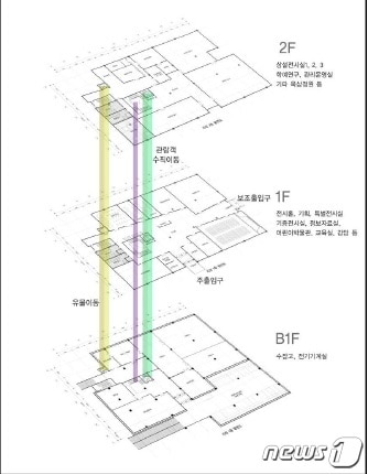 세종시 향토유물박물관 층별 평면도.ⓒ 뉴스1