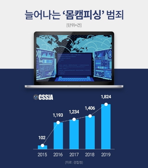 ⓒ 뉴스1