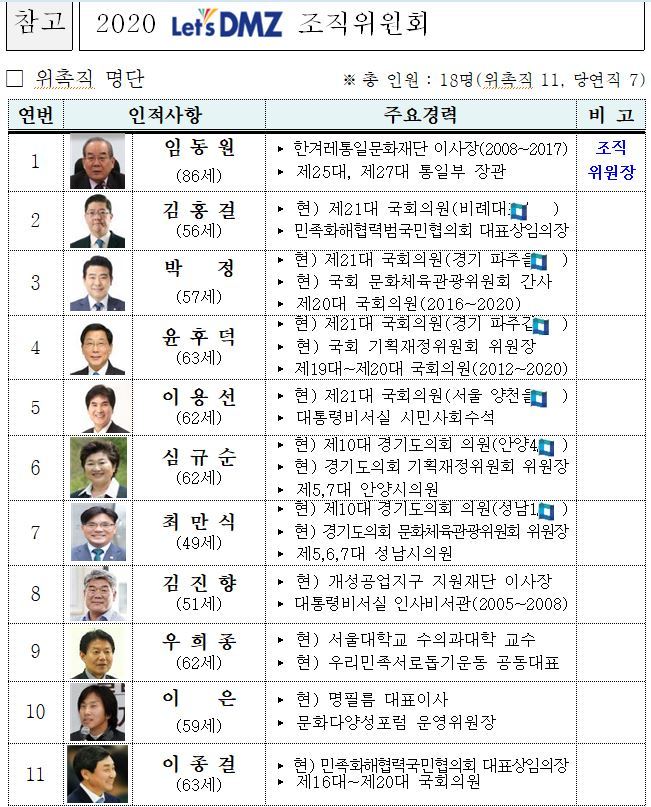 2020 렛츠 디엠지 조직위원회 위촉직 명단 ⓒ 뉴스1