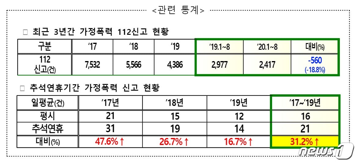 (전북경찰청 제공)2020.9.18 /ⓒ 뉴스1