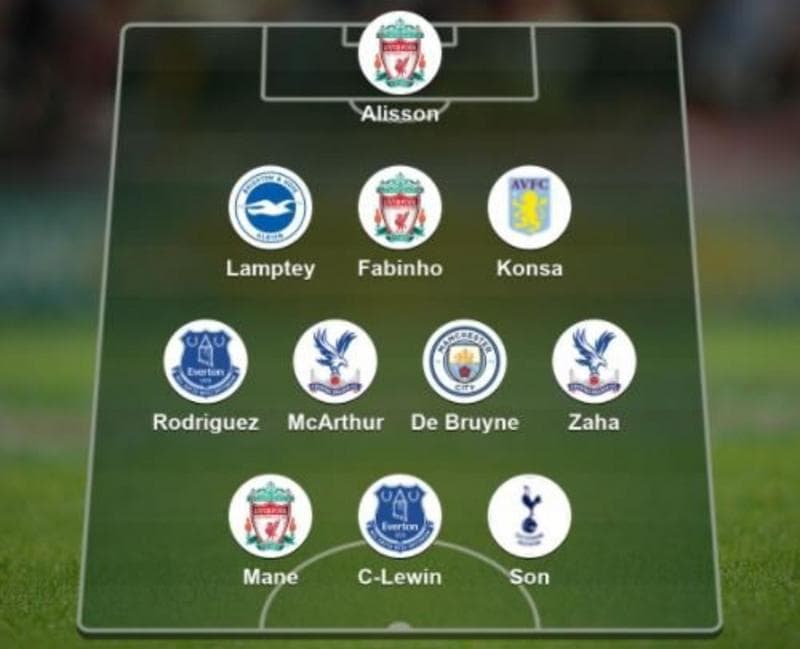 사우샘프턴과의 경기에서 4골을 터뜨린 손흥민이 BBC 선정 베스트11에 이름을 올렸다. (BBC 홈페이지) ⓒ 뉴스1