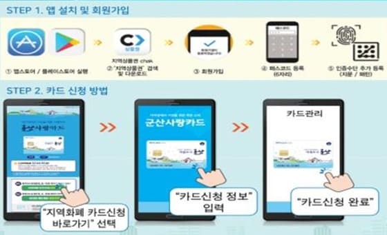 전북 군산시가 지역화폐인 군산사랑상품권을 카드처럼 사용할 수 있는 '군산사랑카드'를 출시했다.ⓒ 뉴스1