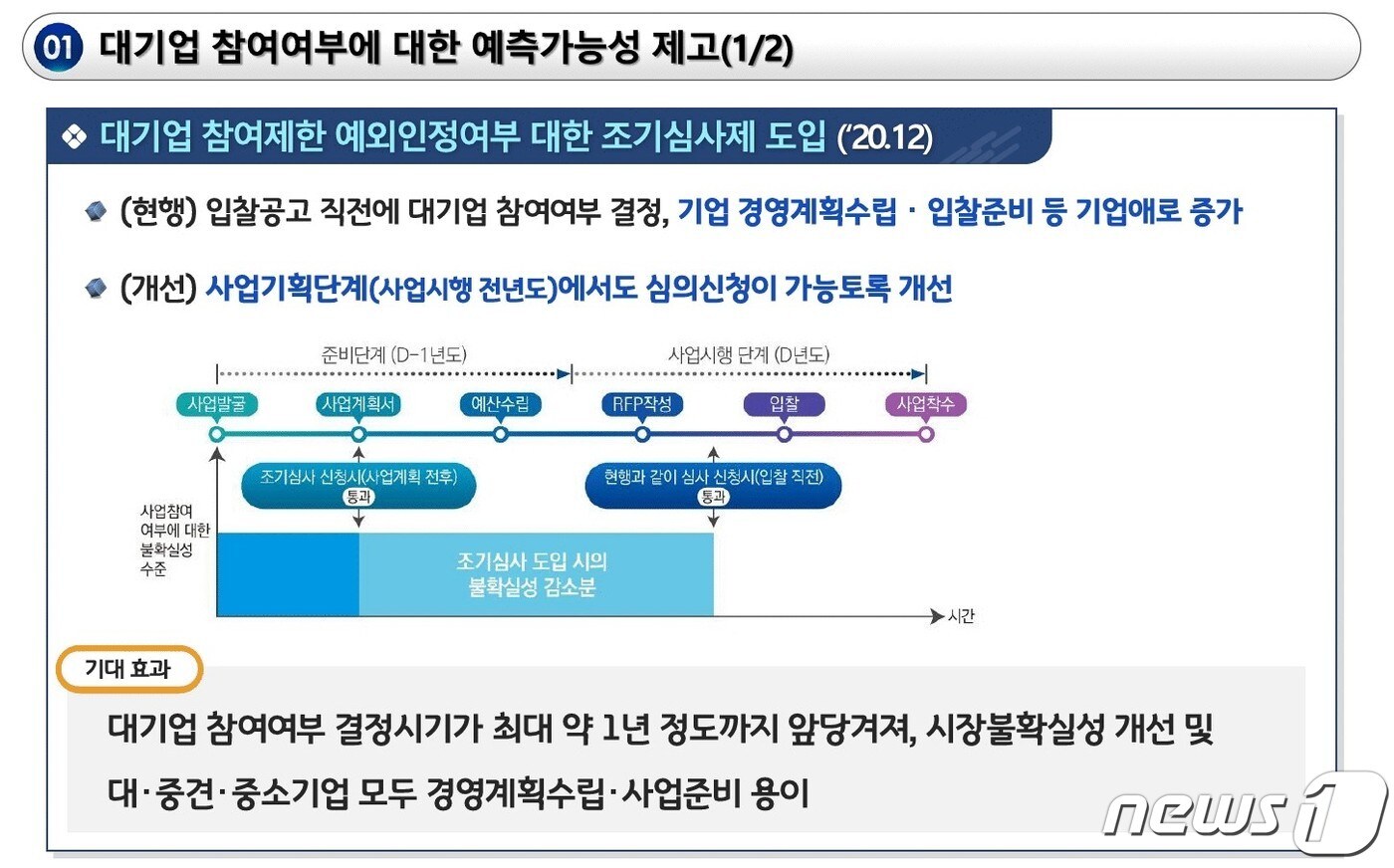대기업참여제한 인정 조기심사(과기정통부 제공)ⓒ 뉴스1