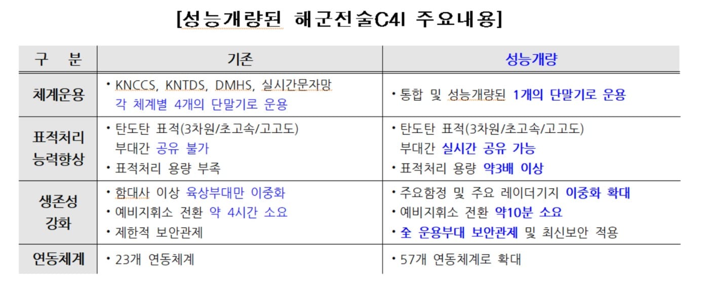 방위사업청 제공 ⓒ 뉴스1